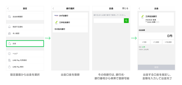 Line pay 8