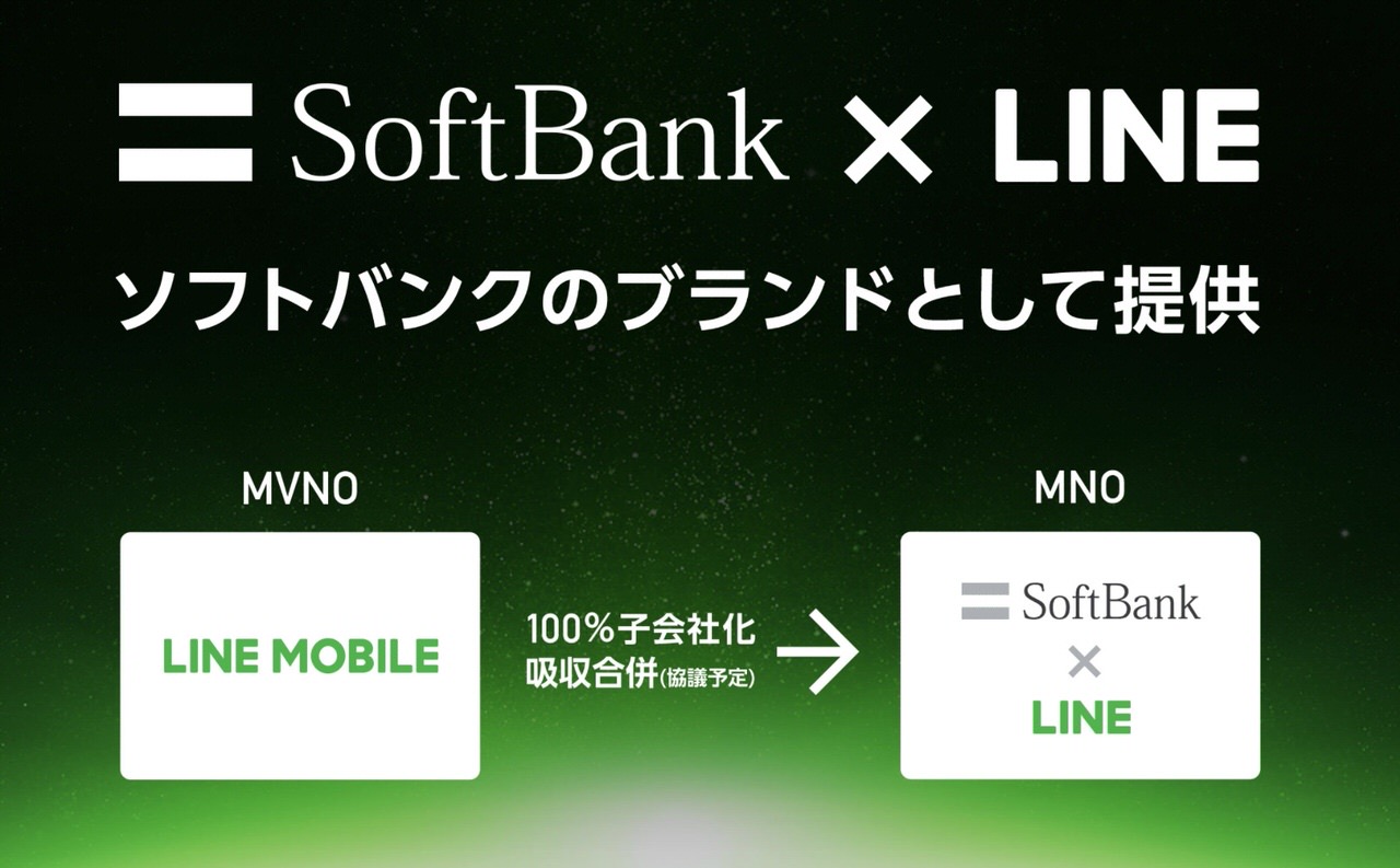 Softbank on line 202012 3