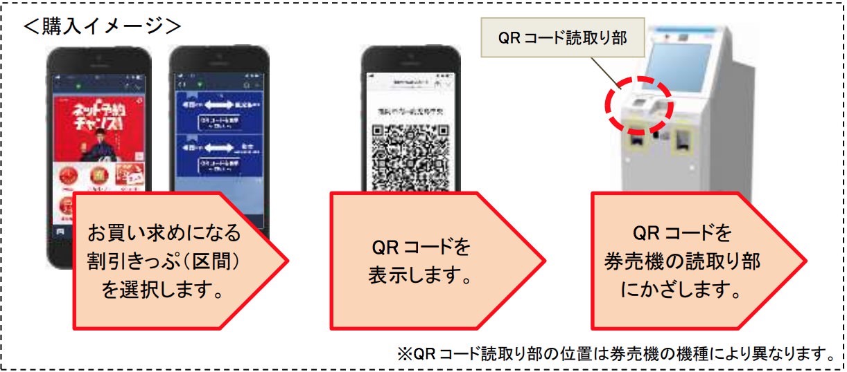 JR九州 LINE QRコード きっぷ購入