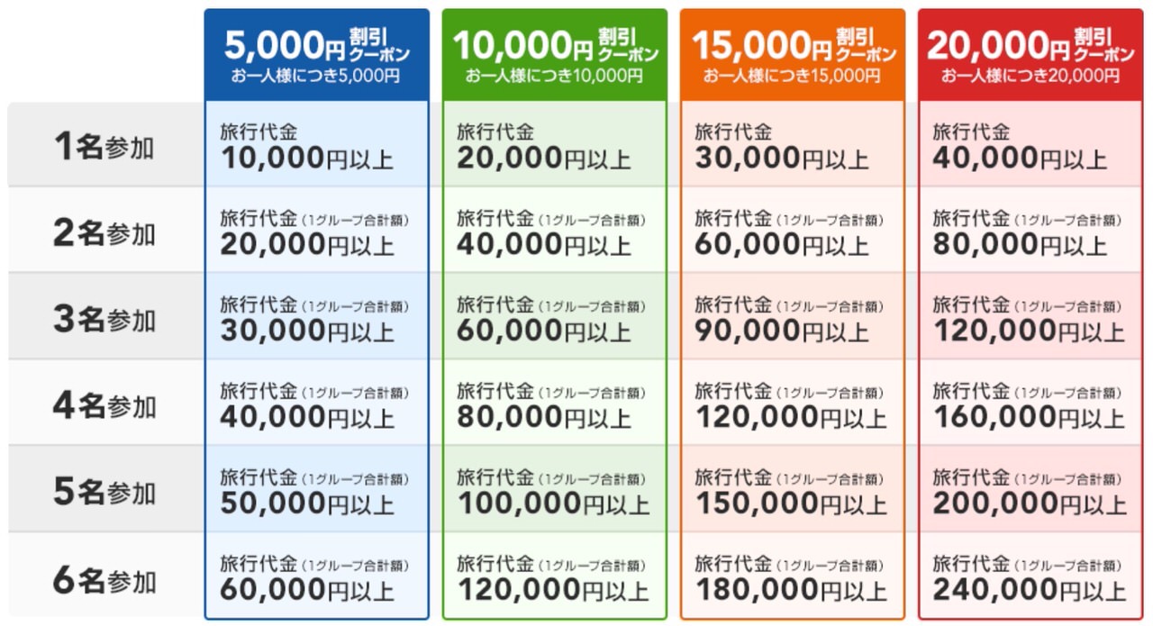 【JALパック】最大1人2万円割引となる「北海道ふっこう割」ツアー発売開始