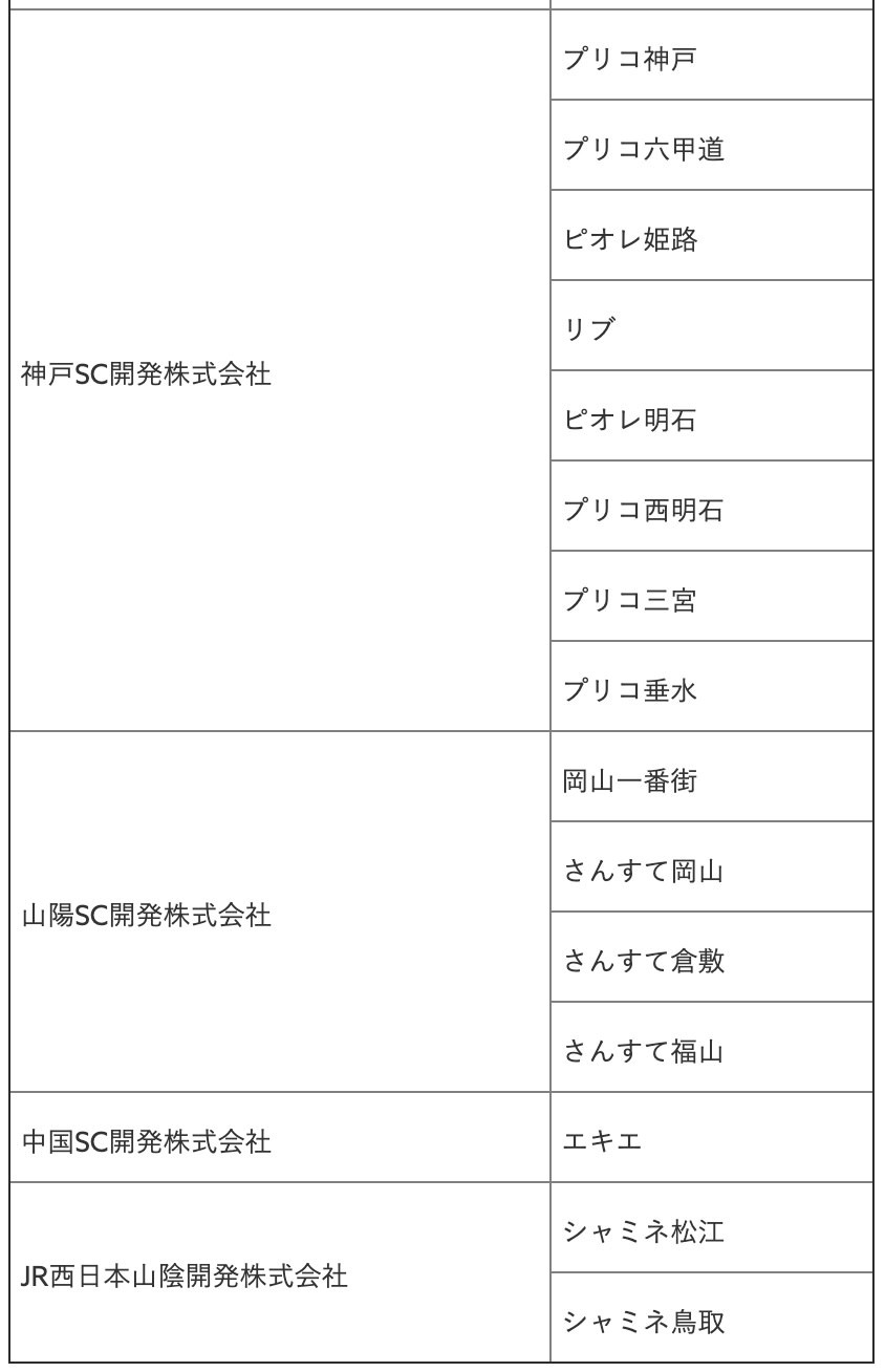 【メルペイ】JR西日本グループ約3,000店舗へコード決済を提供