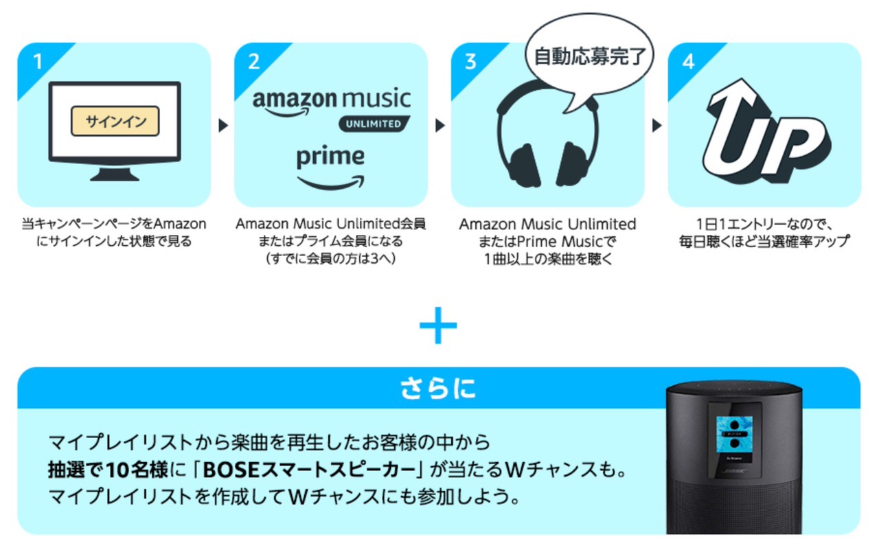 「Amazon Music（Amazon Music Unlimited、Prime Music）」で音楽を聴くだけでBOSEのワイヤレスイヤホンが当たるキャンペーン