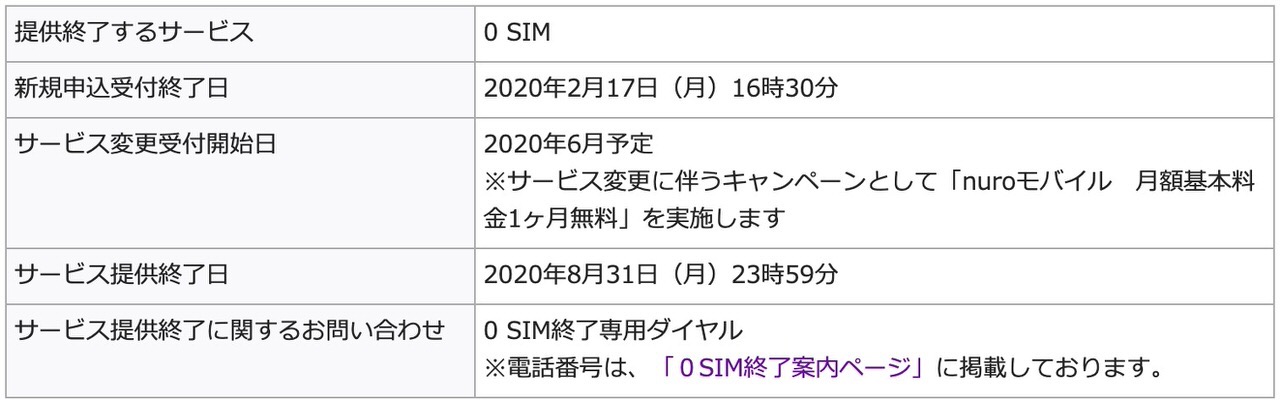 月額0円から使える格安SIM「0 SIM」サービス終了を発表