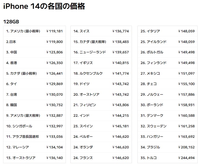 Iphone price hikaku2