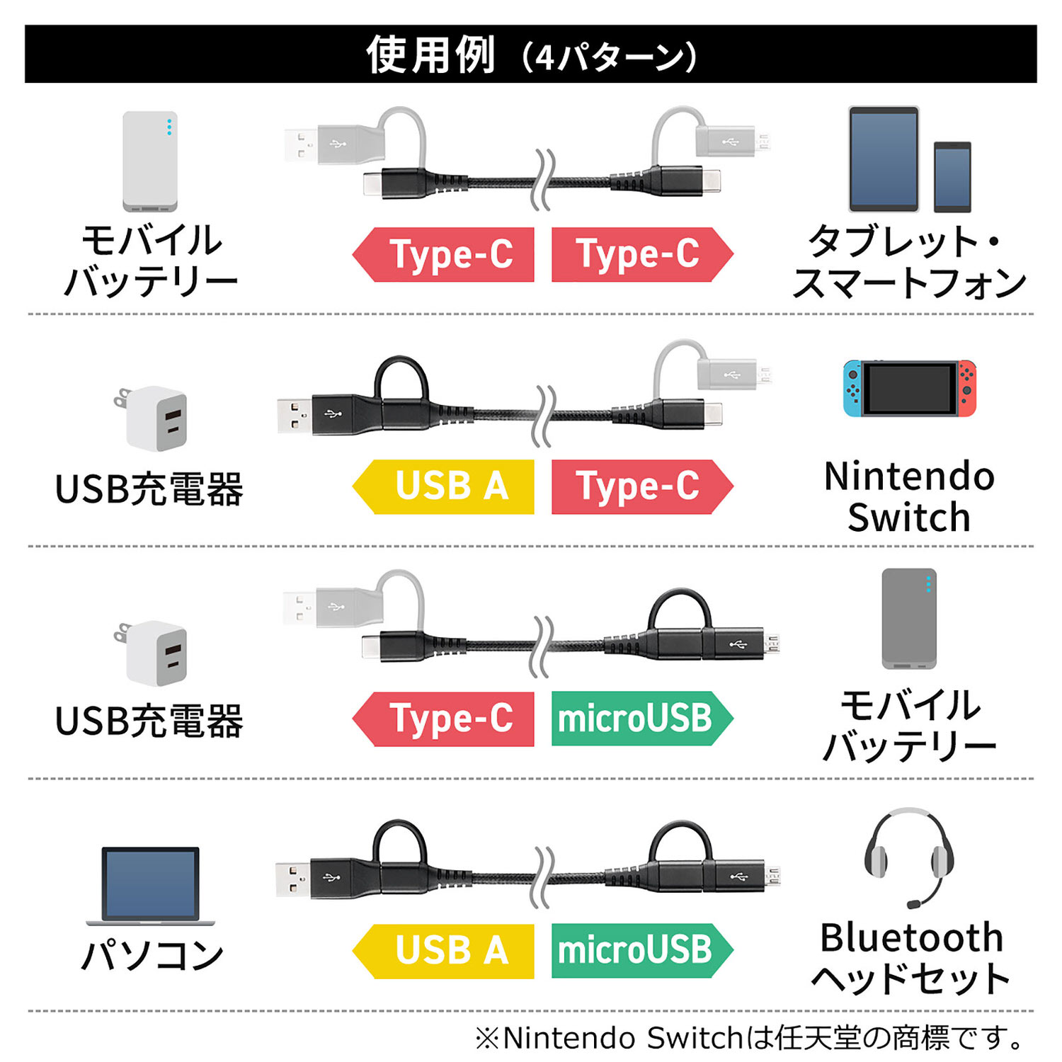 Sanwa 500 USB075 002 27